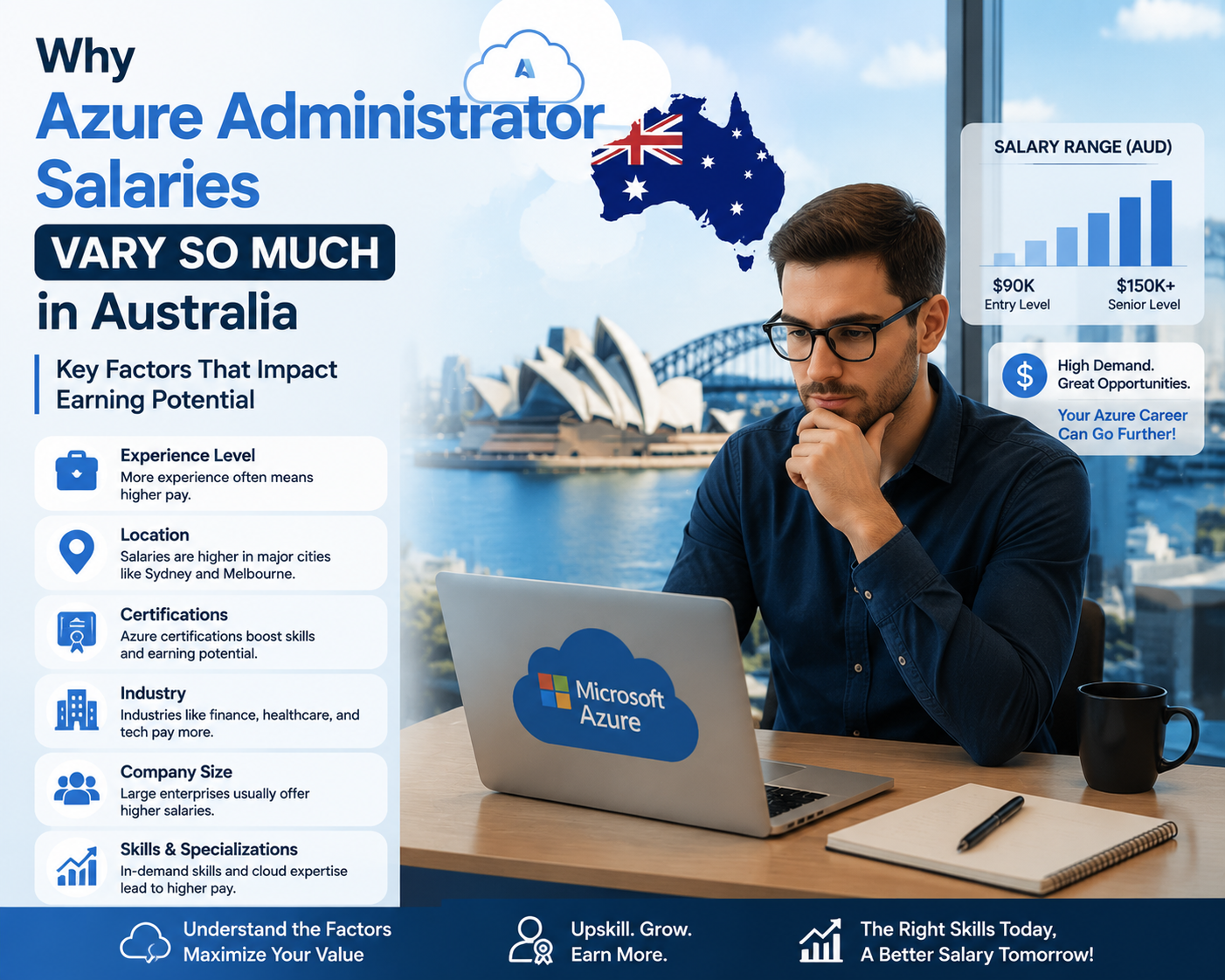 Azure Administrator AZ-104 salary Australia