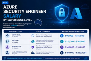 Azure Security Engineer salary Australia