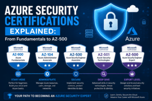 Azure Security Certifications Explained From Fundamentals to AZ-500
