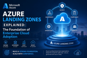 Azure Landing Zones Explained: The Foundation of Enterprise Cloud Adoption